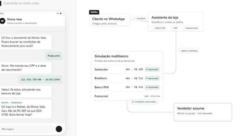 Do primeiro contato no WhatsApp à moto entregue