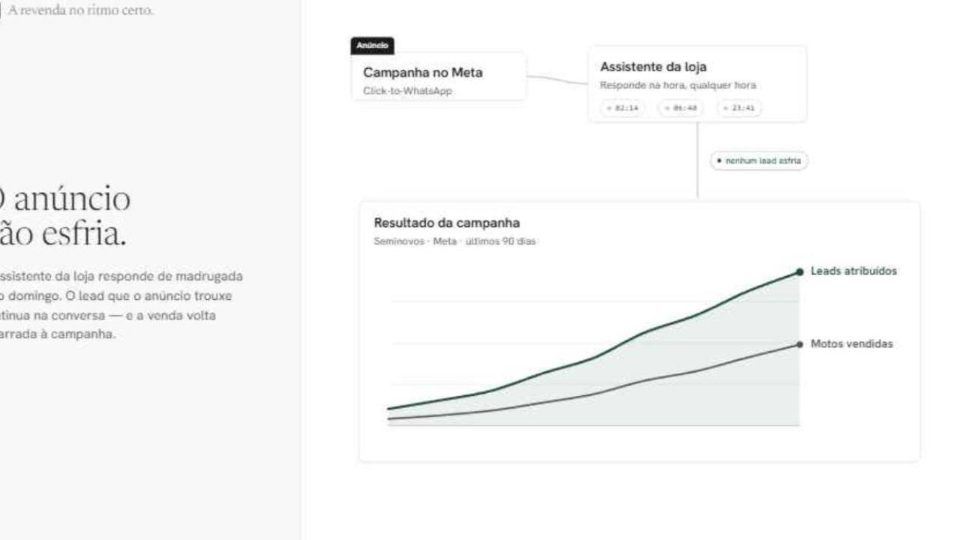 Campanha de tráfego pago com leads e vendas atribuídas
